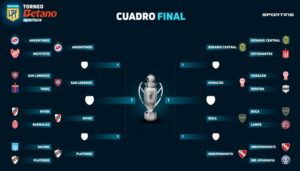 River Plate ganó de local 3-0 a Barracas Central por los octavos de final de la liga argentina y se prepara para recibir a Platense en la próxima instancia.