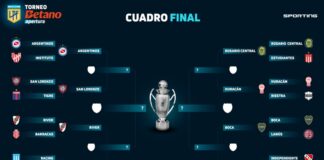 River Plate ganó de local 3-0 a Barracas Central por los octavos de final de la liga argentina y se prepara para recibir a Platense en la próxima instancia.