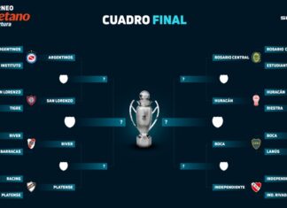River Plate ganó de local 3-0 a Barracas Central por los octavos de final de la liga argentina y se prepara para recibir a Platense en la próxima instancia.
