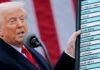 El presidente de Estados Unidos, Donald Trump, firmó un decreto que eleva al 15 % los aranceles sobre productos importados desde Ecuador, Bolivia y Costa Rica, como parte de una ampliación de su nuevo régimen tarifario mundial.